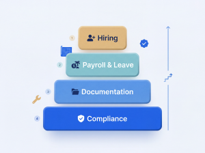 How to Set Up an HR Department from Scratch in a Small Business