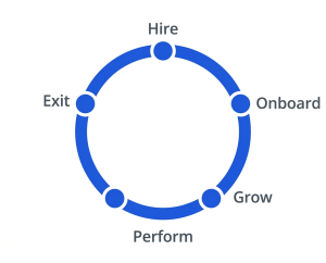 HR System Implementation Mistakes That Delay Success